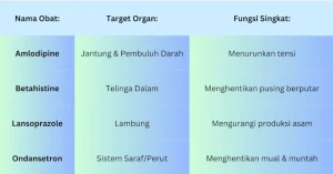 obat vertigo hipertensi