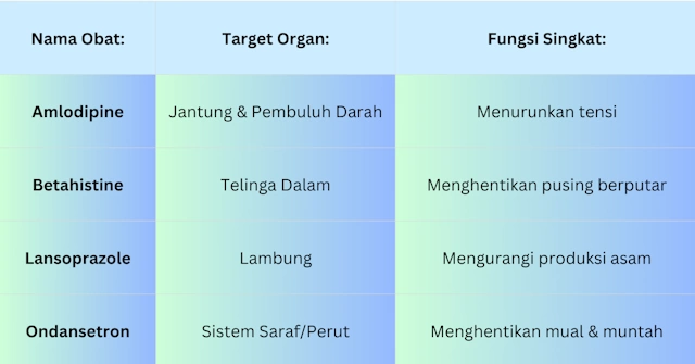 obat vertigo hipertensi